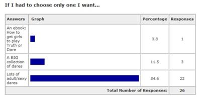 The results of the Poll